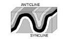 Types of Fold